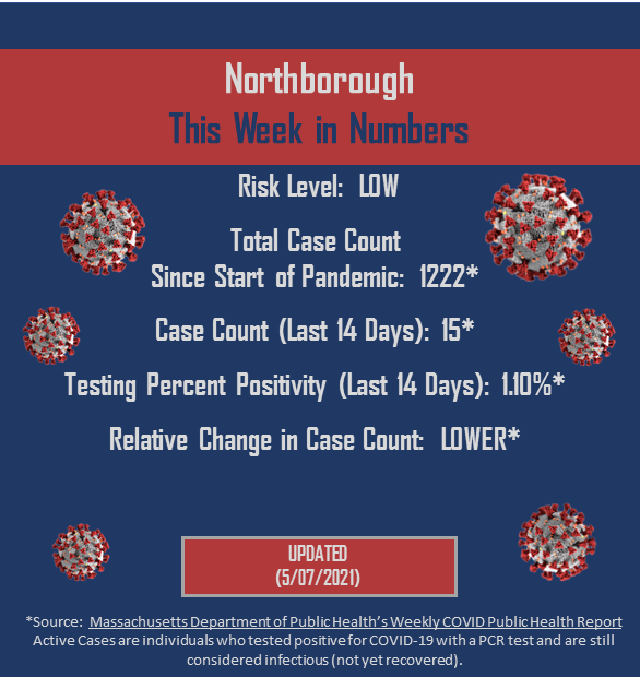 covid weekly case count graphic