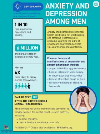 Anxiety and Depression Among Men 