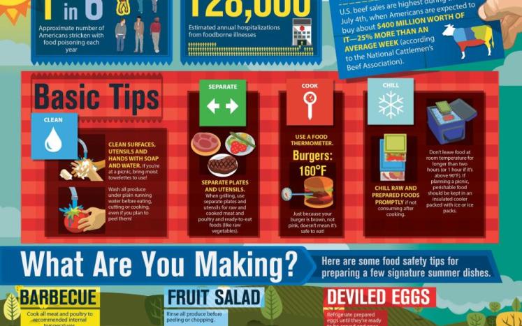 food safety infographic